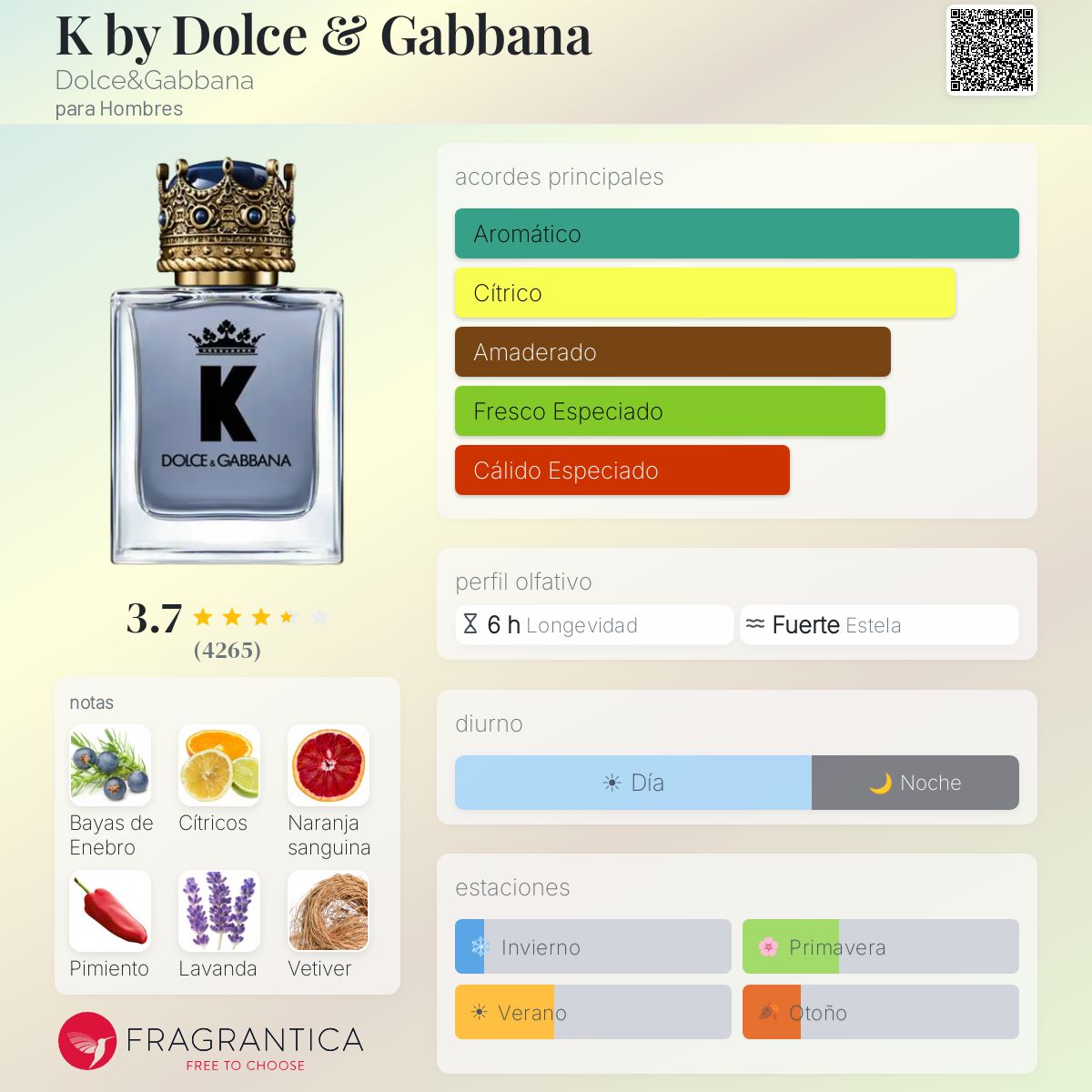 DOLCE GABBANA K EDT