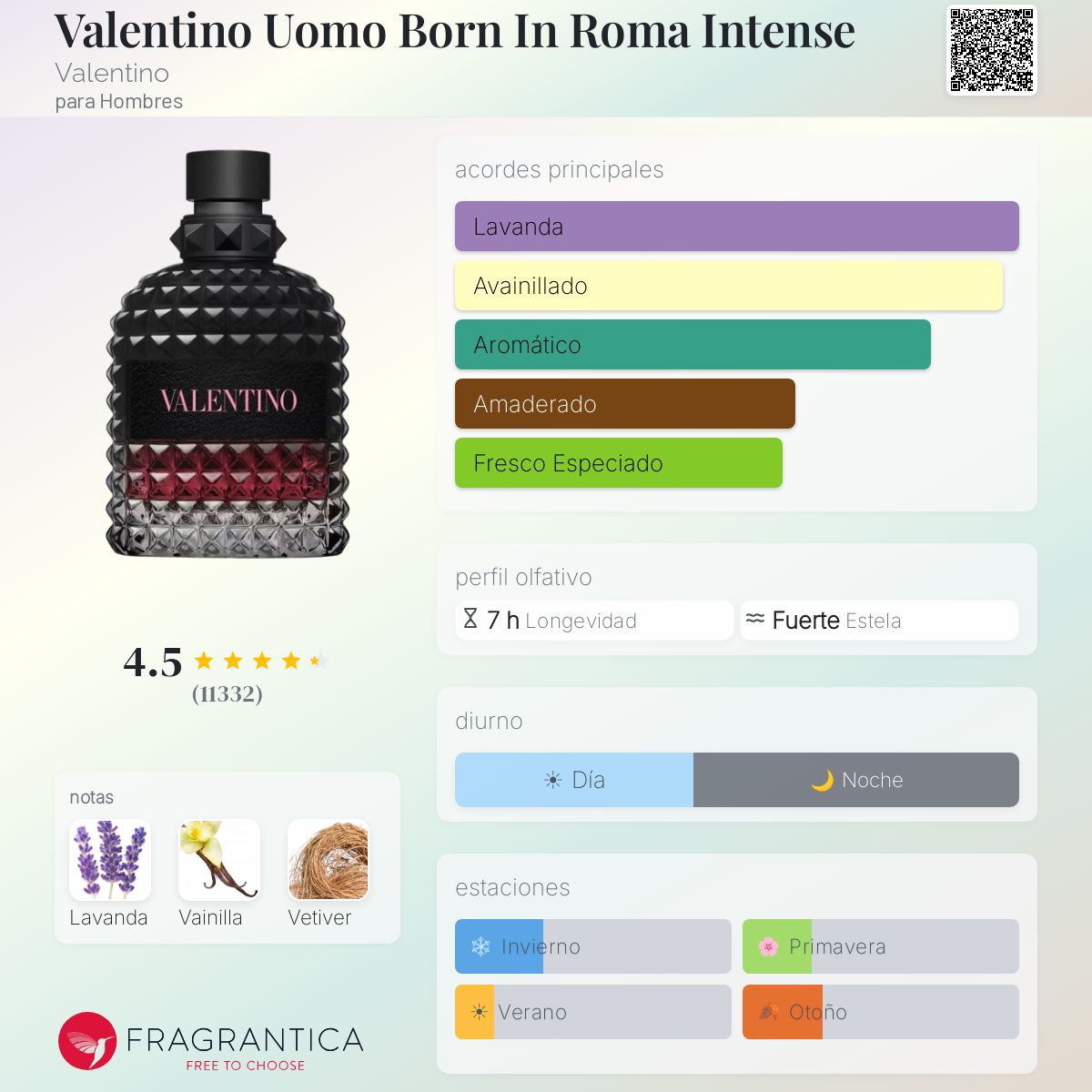 VALENTINO BORN IN ROMA INTENSE