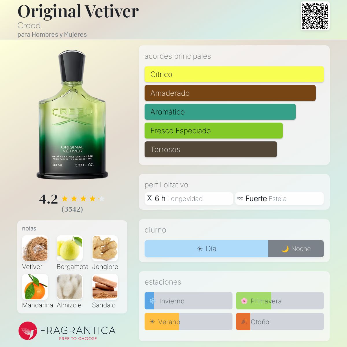 CREED ORIGINAL VETIVER