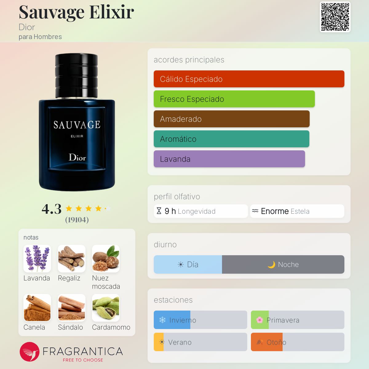 Dior Sauvage Elixir