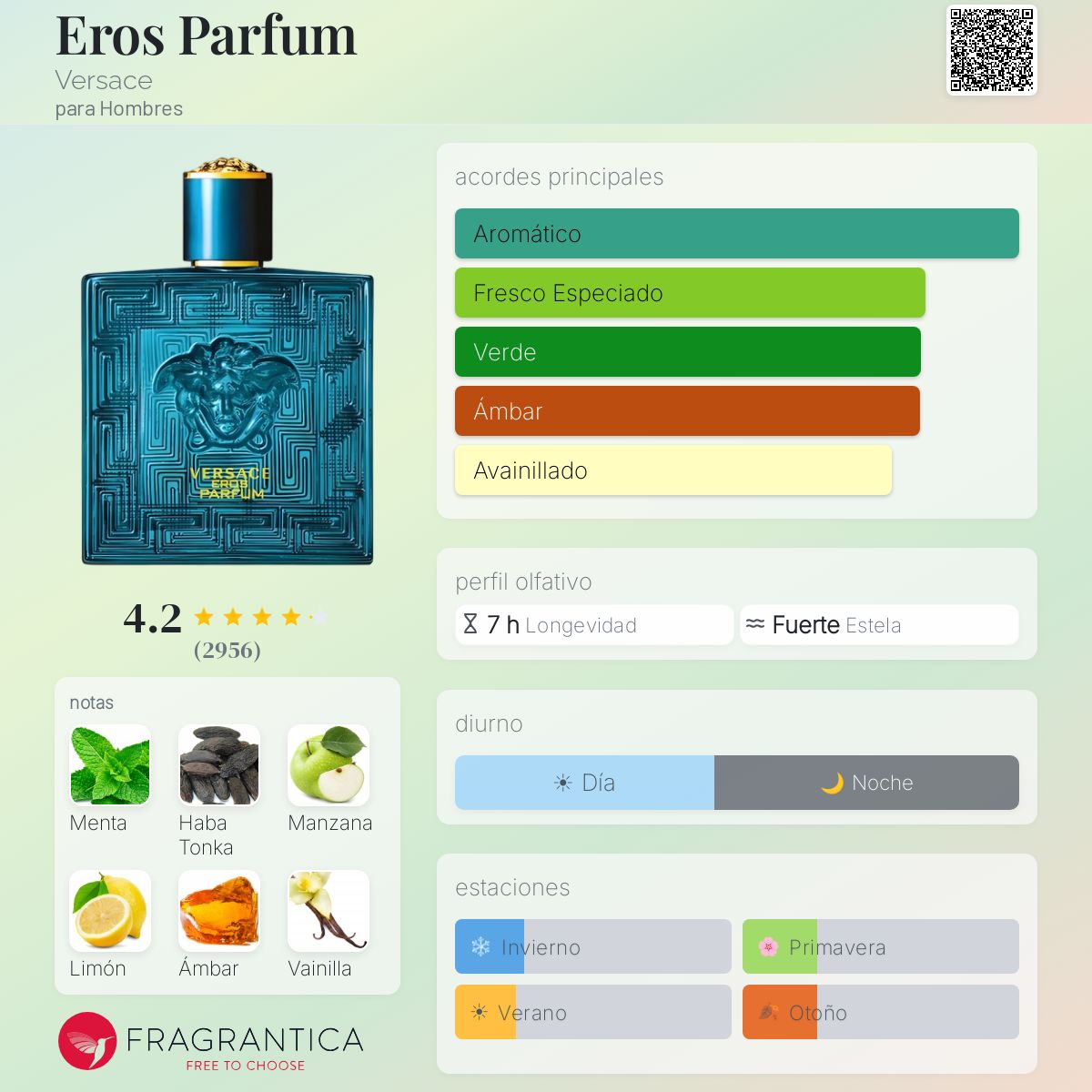 Eros EDP