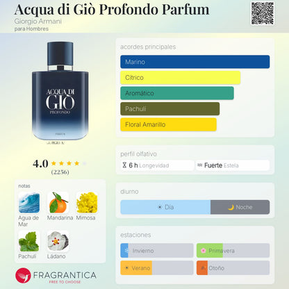Aqua Gio Profondo Parfum