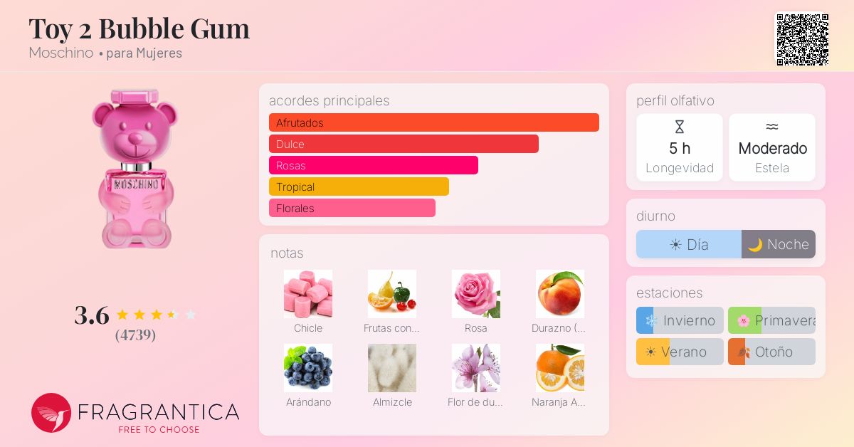 MOSHINO GUM